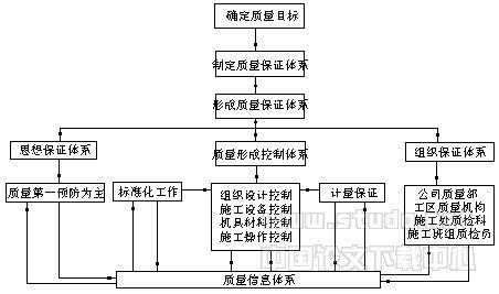 抓好三峽工程全面質(zhì)量管理基礎(chǔ)工作與工程造價(jià)咨詢業(yè)務(wù)的協(xié)同發(fā)展