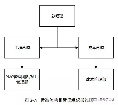 我省工程勘察設(shè)計(jì)企業(yè)踐行全過程工程咨詢研究報(bào)告 五、工程造價(jià)咨詢業(yè)務(wù)