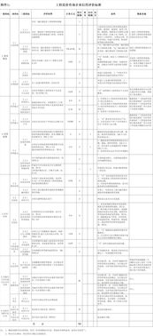 《工程造價咨詢企業信用評價管理辦法》解讀 推動行業誠信建設，提升業務發展質量